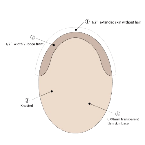 HR1 Skin Hair System for Men – 0.08mm PU Base | V-Loop Invisible Hairline + Single-Split Knots | Freestyle Natural Look | Indian Human Hair | Lightweight | Non-Surgical Hair Replacement