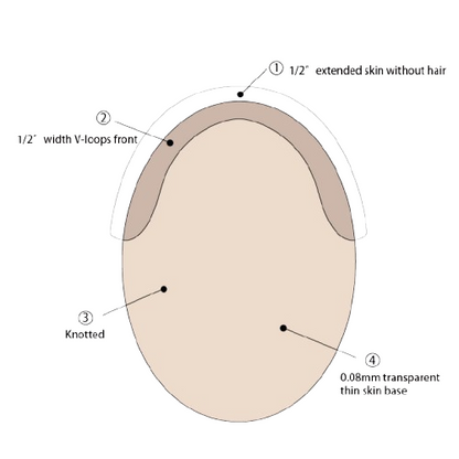 HR1 Skin Hair System for Men – 0.08mm PU Base | V-Loop Invisible Hairline + Single-Split Knots | Freestyle Natural Look | Indian Human Hair  | Lightweight | Non-Surgical Hair Replacement